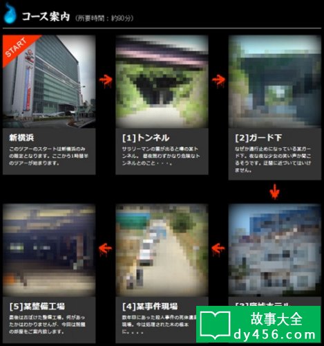 图为此行可能经过的地点。