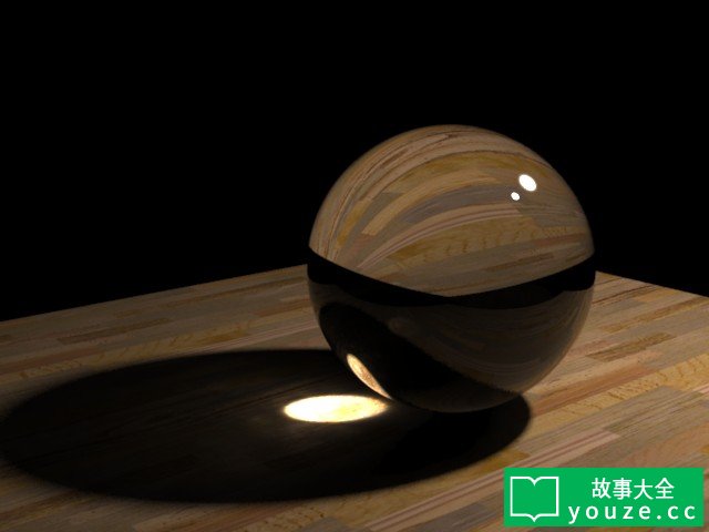 SCP320是什么?