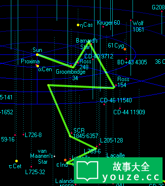 SCP2669是什么?