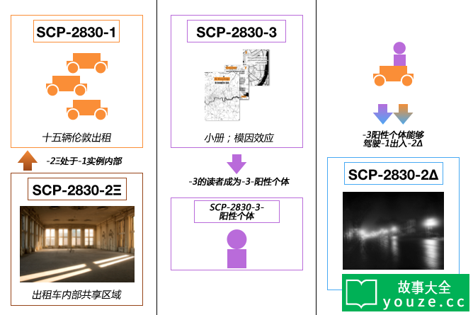 SCP2830是什么?