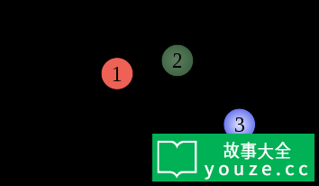 SCP2821是什么?
