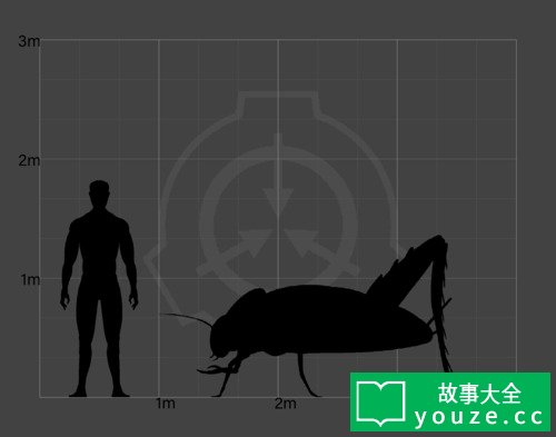 SCP4169是什么?