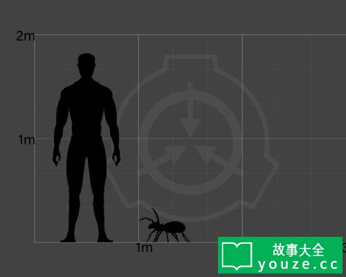 SCP4169是什么?