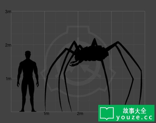 SCP4169是什么?