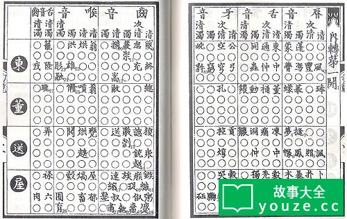 SCPCN788是什么?