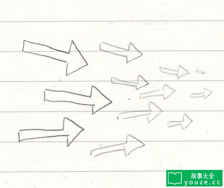 SCPCN797是什么?