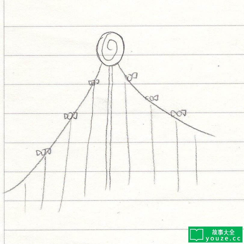 SCPCN797是什么?