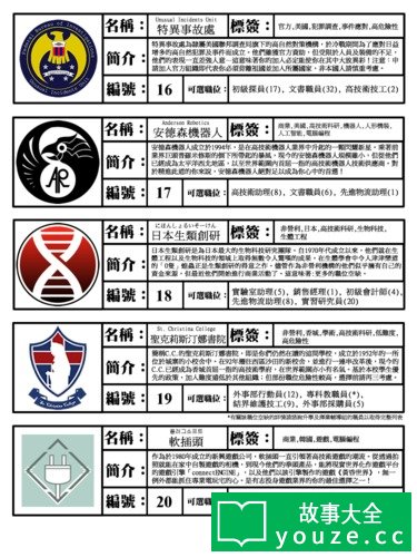 SCPCN999是什么?