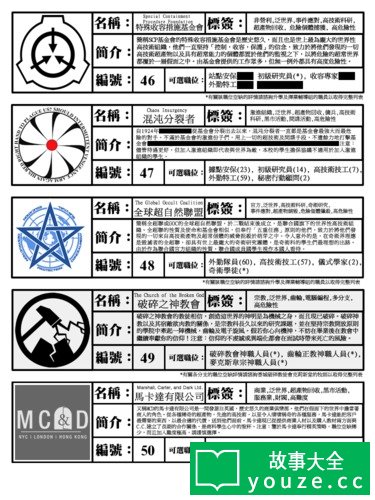SCPCN999是什么?