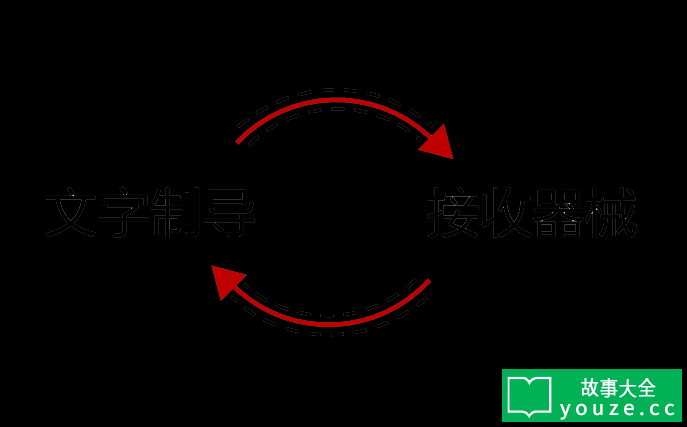 SCPCN909是什么?