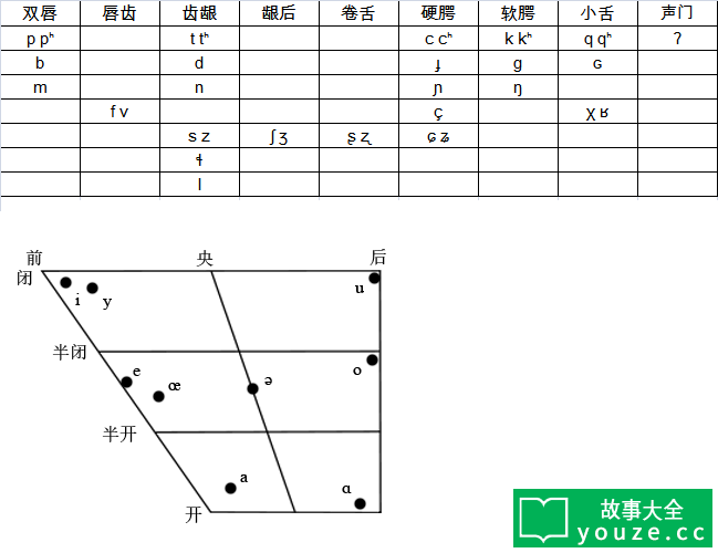 SCPCN1500是什么?