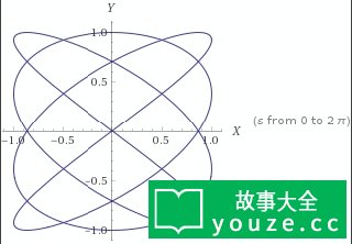 SCPCN1787是什么?