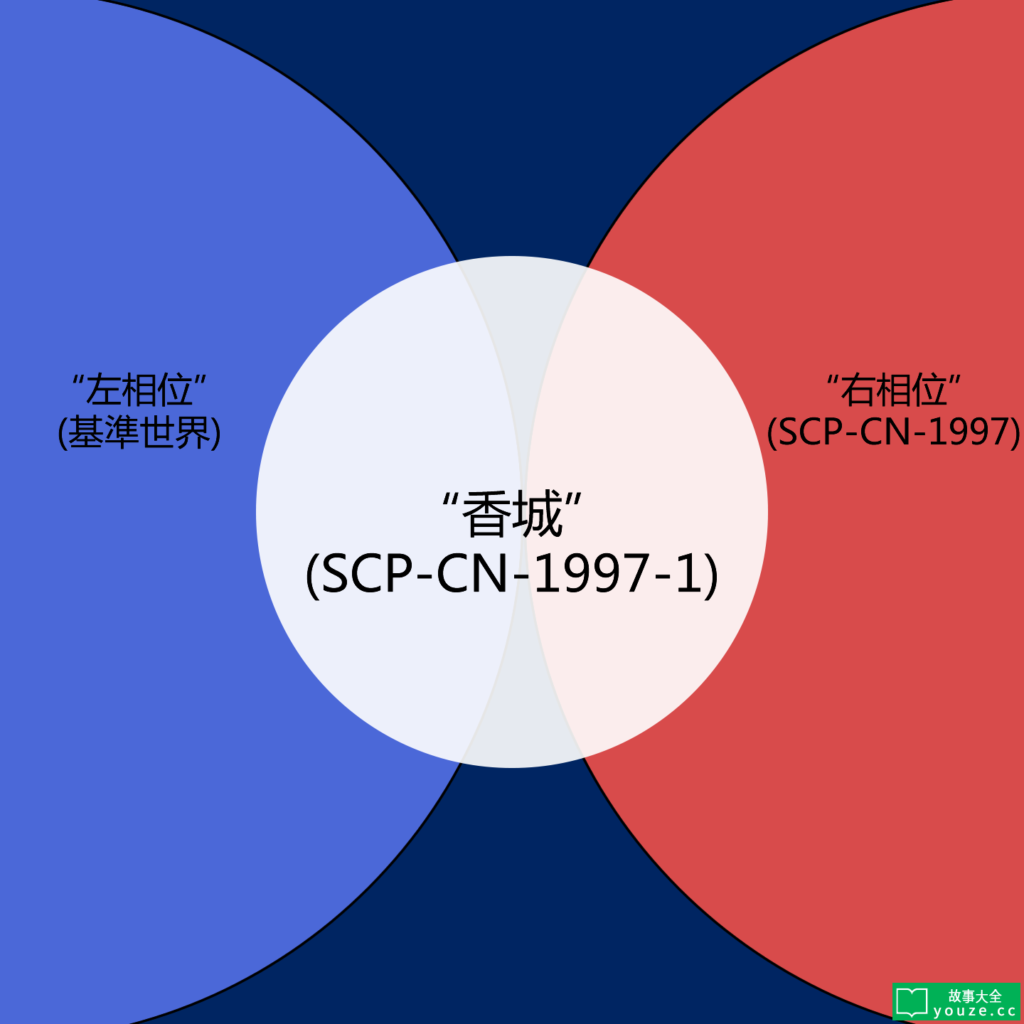 SCPCN1997ÊÇʲô?